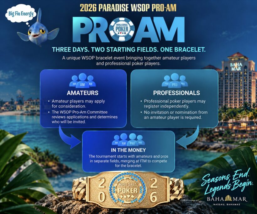 WSOP Paradise 2026 anuncia un torneo Pro-Am de 250.000 dólares